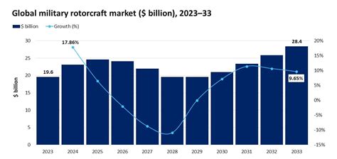 india civil helicopter market by end use|India Soars Amidst $28.4 Billion Global Helicopter Market .